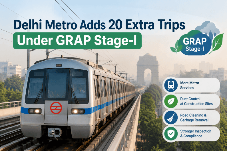 Delhi Metro adds 20 extra weekday trips under GRAP Stage-I, alongside dust control and anti-pollution measures in Delhi-NCR.