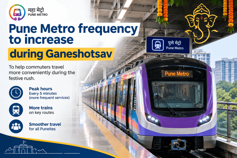Pune Metro train during Ganeshotsav, with increased frequency of trains during peak hours.