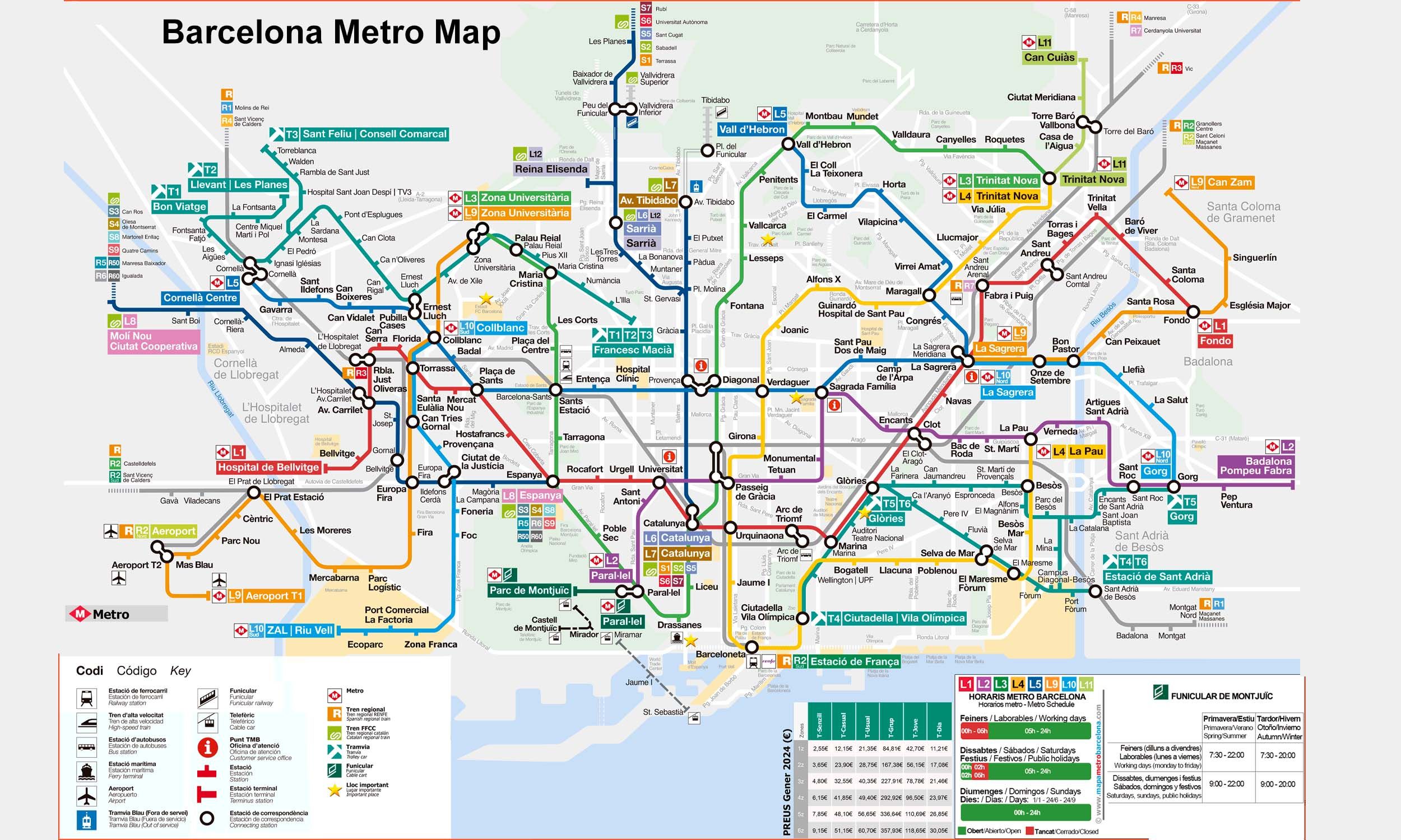 Barcelona Metro map