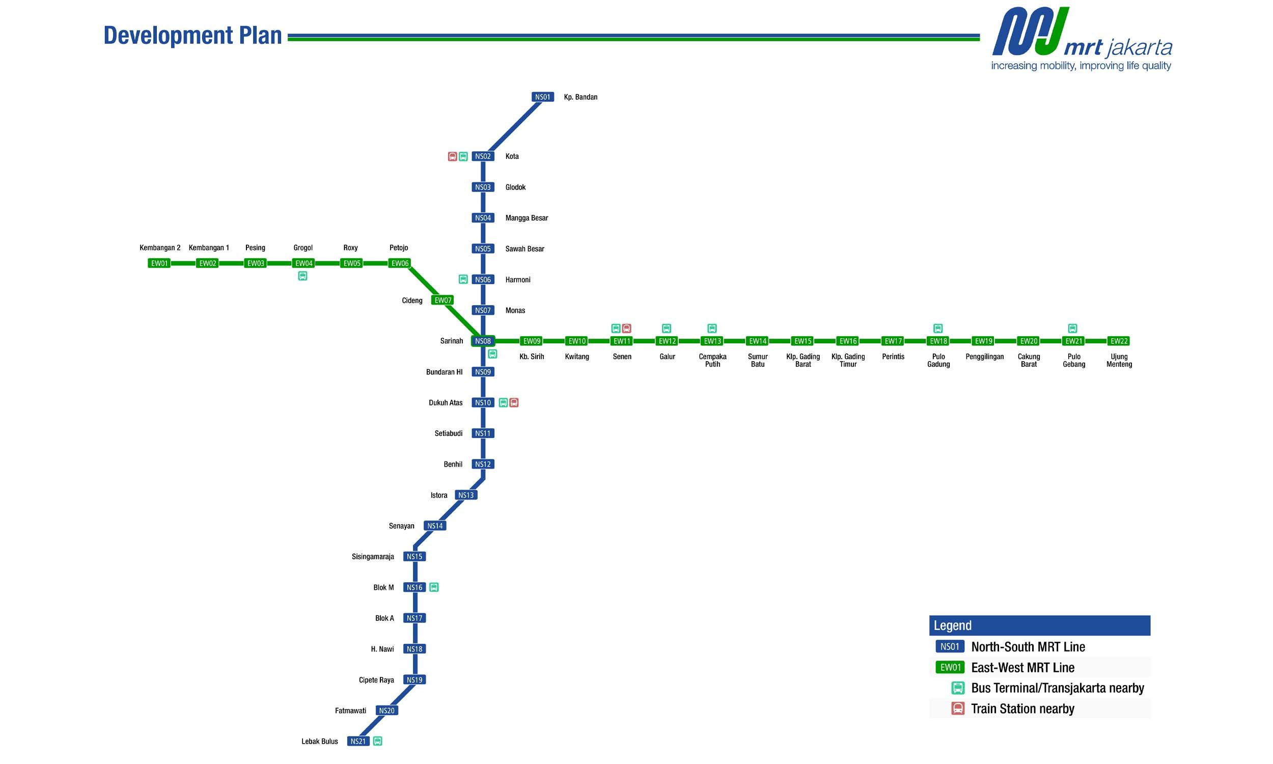 Jakarta MRT map