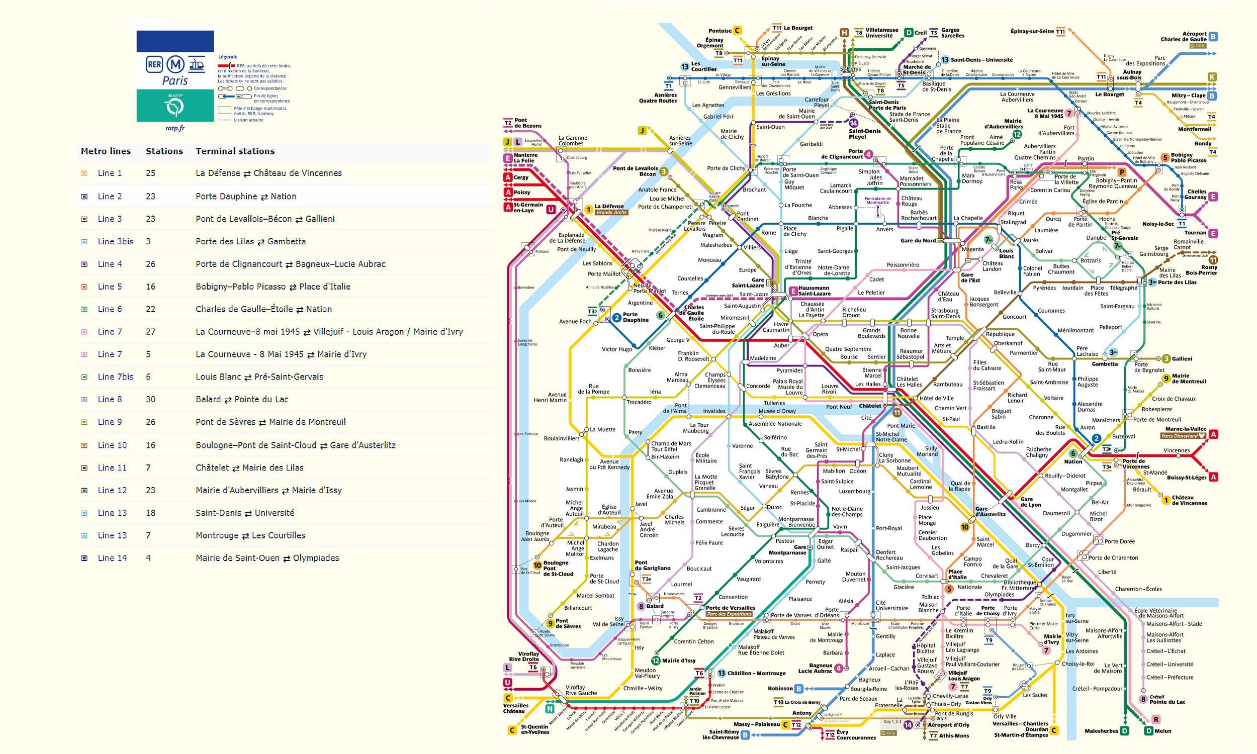Paris Metro map